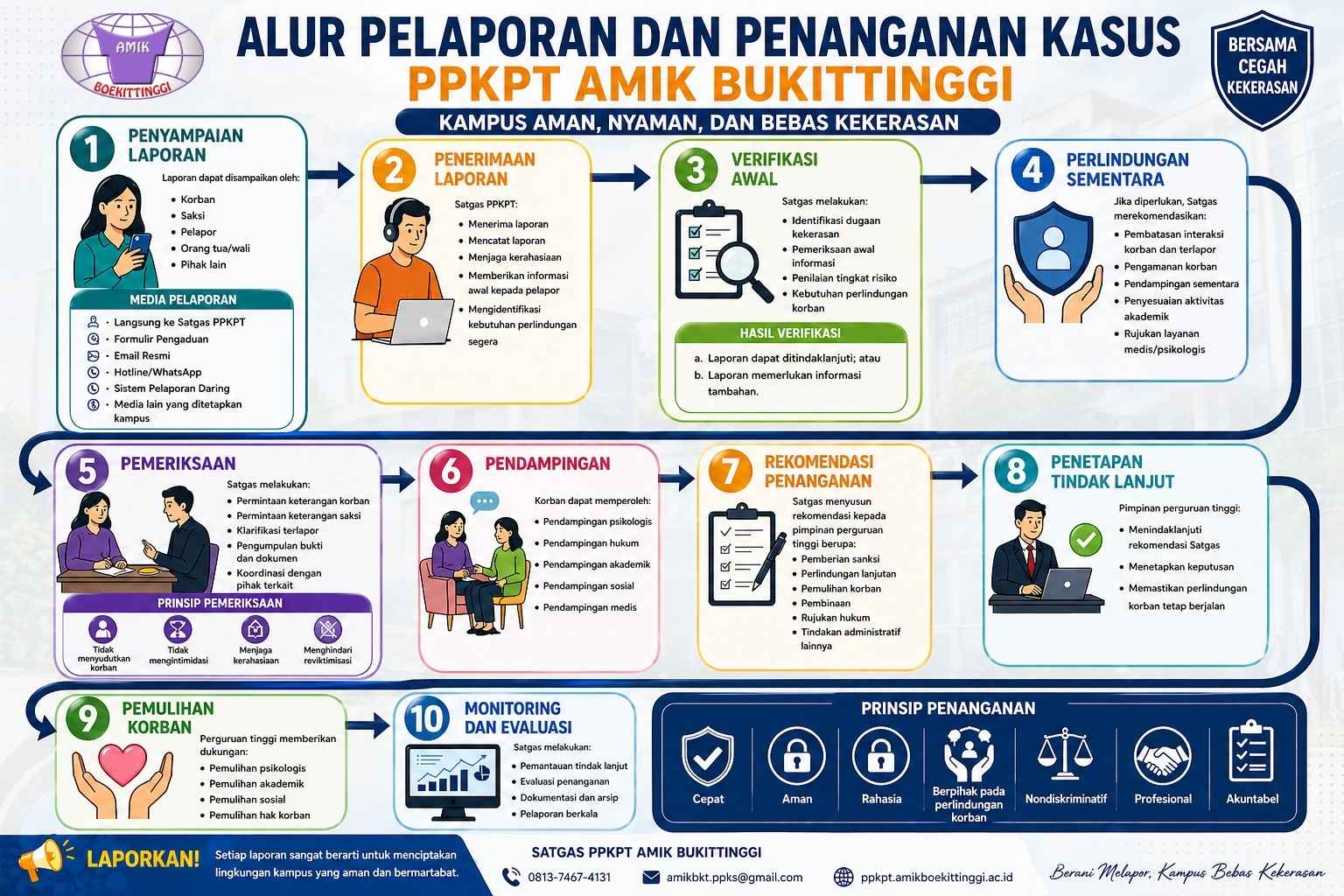 Alur Penanganan Kasus PPKPT